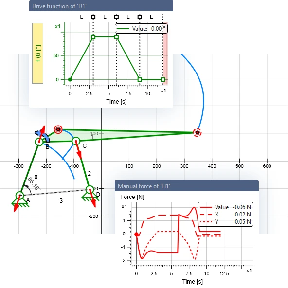 Four-bar linkage in ASOMmini with a drive function made of several segments and the manual force over time