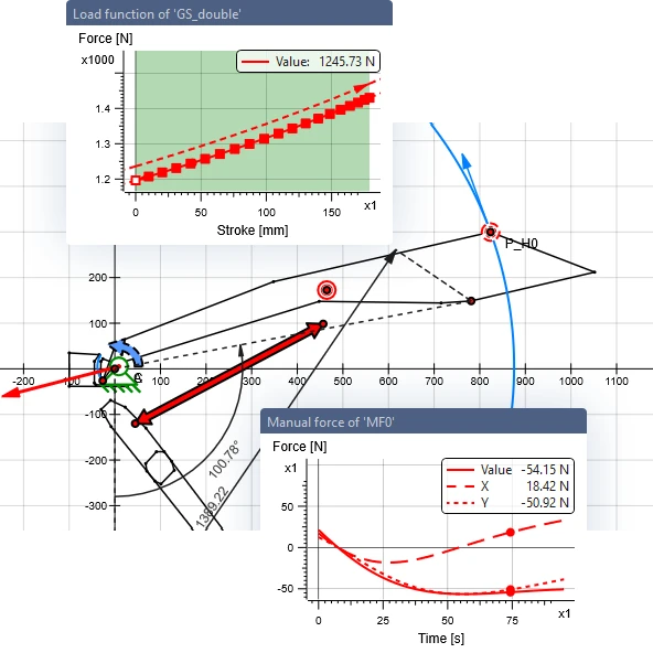 Flap in ASOMmini: load function of an energy storage versus stroke, manual force over time and force vectors on the model