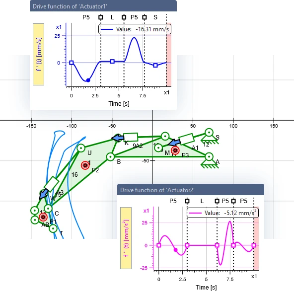 Multi-bar linkage with three linear drives in ASOMmini, plus the drive functions of two drives made up of several segments