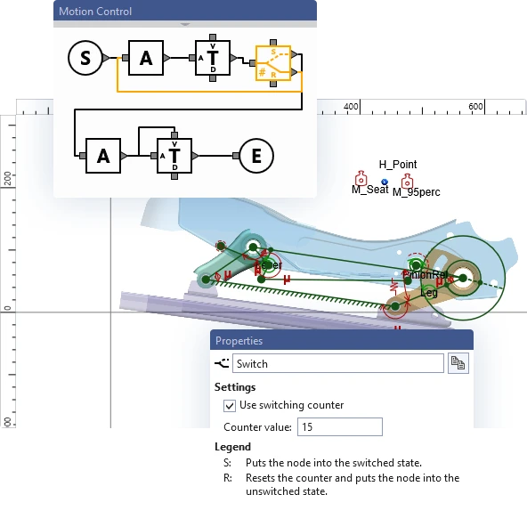Advanced drive control for a car seat with start, action, trigger and switch blocks, plus the properties of the switch block with switching counter