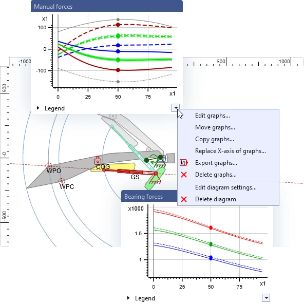Manual forces and bearing forces of a mechanism in two diagrams, with the diagram menu open