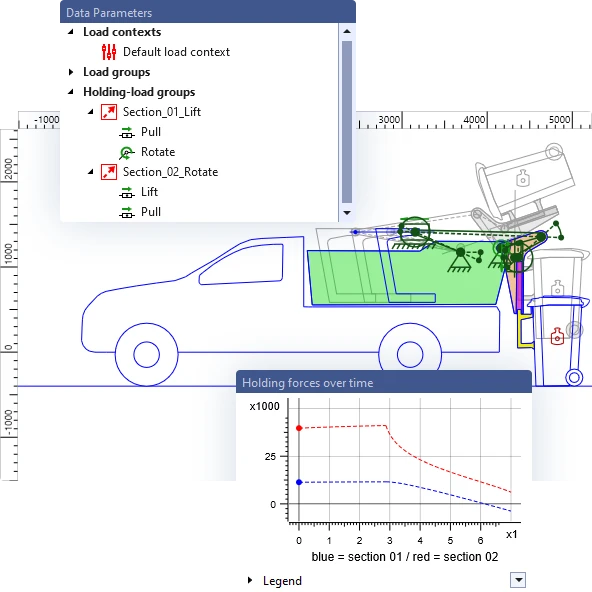 Data parameters with load contexts and holding load groups for two motion segments, plus the diagram “Holding forces over time” for a lifting mechanism on a vehicle