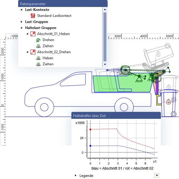 Datenparameter mit Last-Kontexten und Haltelast-Gruppen für zwei Bewegungsabschnitte, dazu das Diagramm „Haltekräfte über Zeit“ für einen Hubmechanismus am Fahrzeug