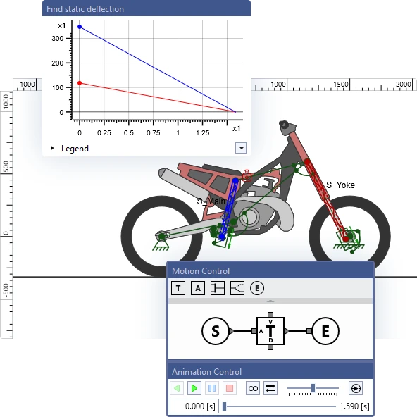 Motorcycle with an embedded sketch and suspension struts, plus a diagram for finding the static deflection and the Motion Control and Animation Control windows