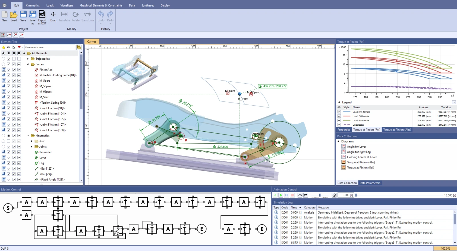 ASOMv10 user interface with the kinematics of a car seat: element tree, canvas with constraints, diagram and drive control