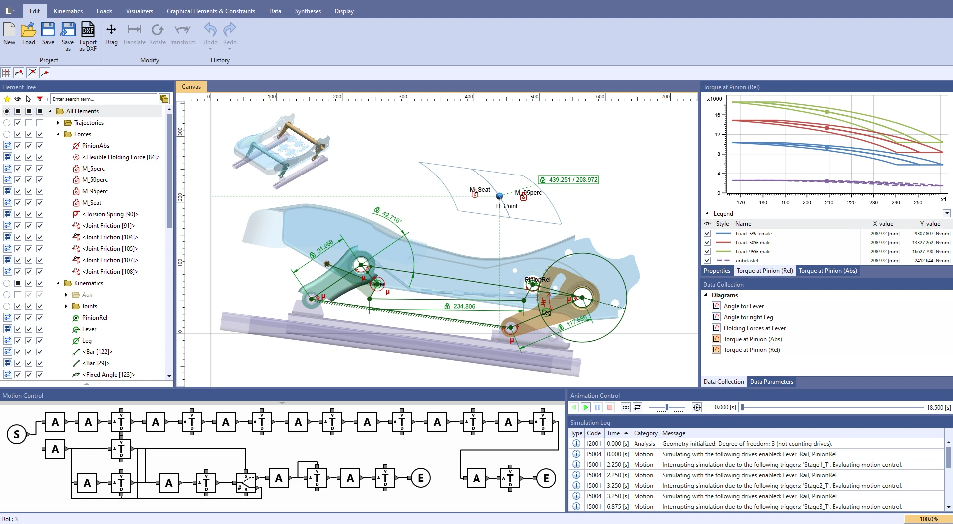 ASOMv10 with the kinematics of a car seat: element tree, canvas with constraints, diagram “Torque at pinion” for four seat-occupancy load cases, drive control and simulation log