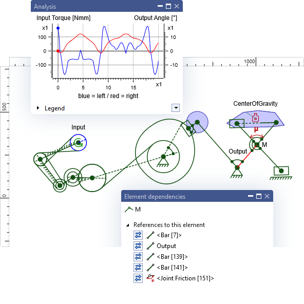 Image consisting of components of the user interface of ASOM v10 kinematics software highlighting the advantage "All kinematic blocks, at any time, at the push of a button".